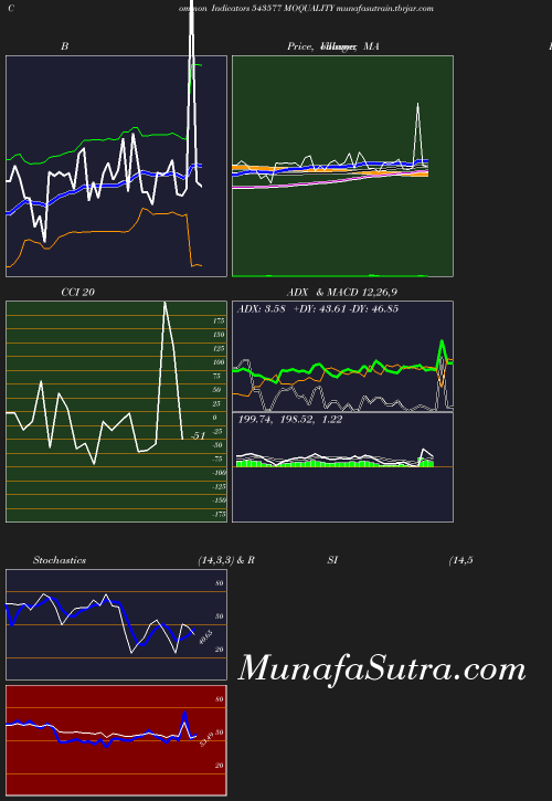 BollingerBands chart