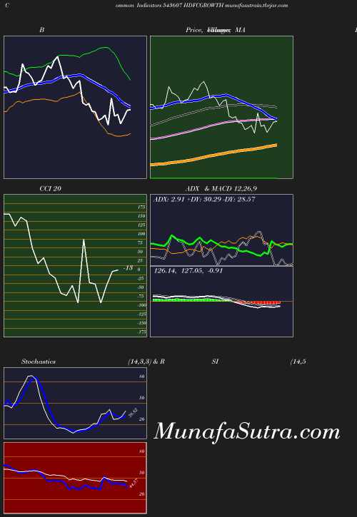 BollingerBands chart