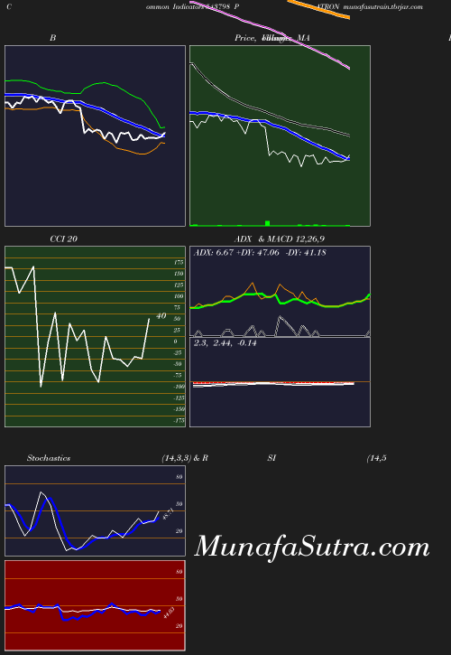 BollingerBands chart