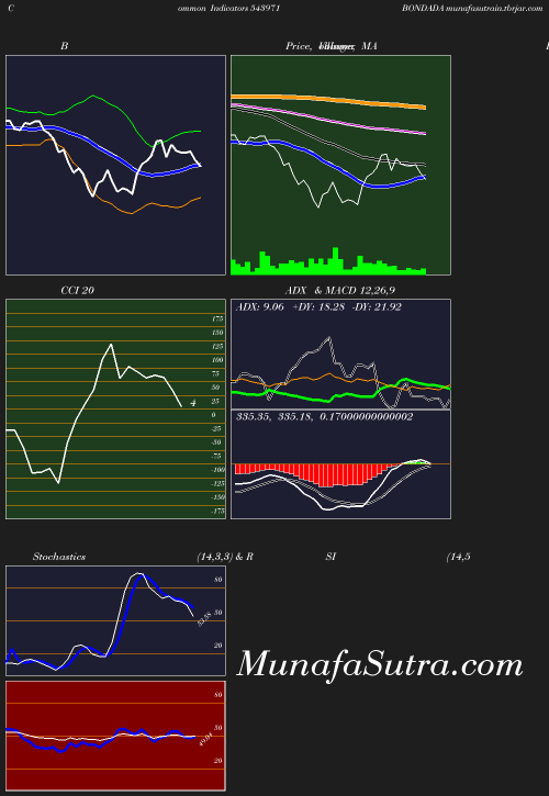 BollingerBands chart