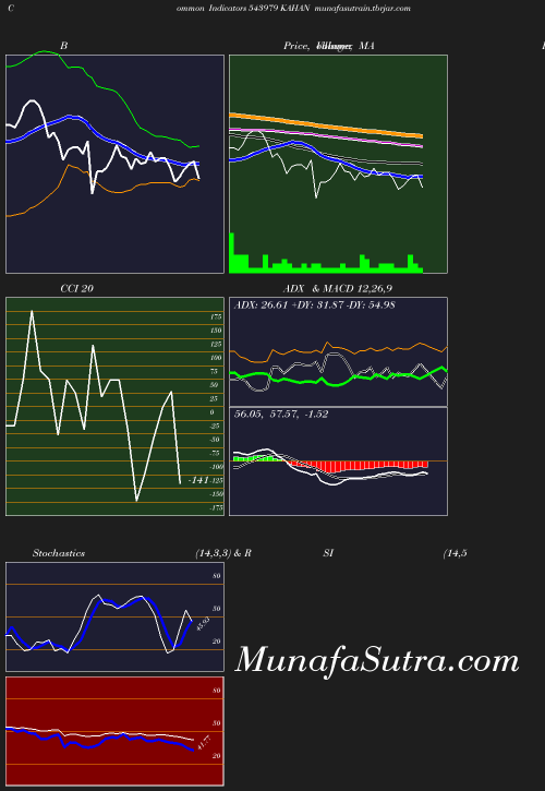 BollingerBands chart