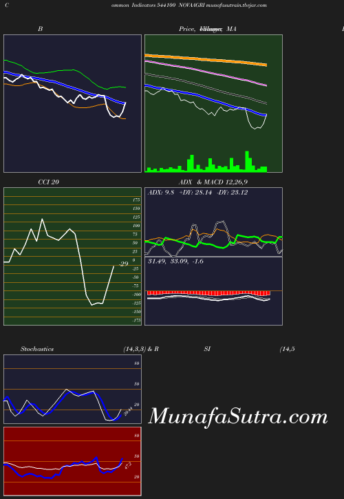 BollingerBands chart