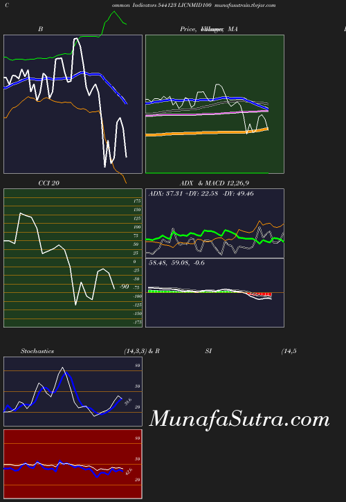 BollingerBands chart