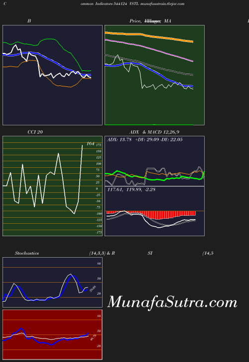 BollingerBands chart