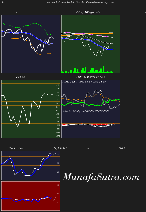 BollingerBands chart