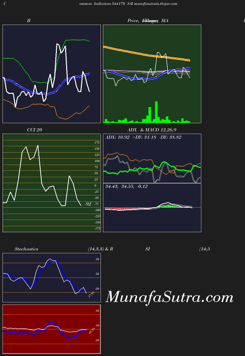 BollingerBands chart