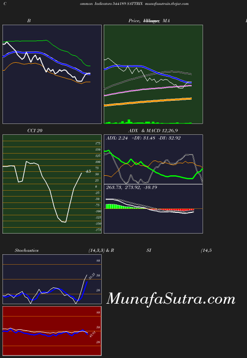 BollingerBands chart