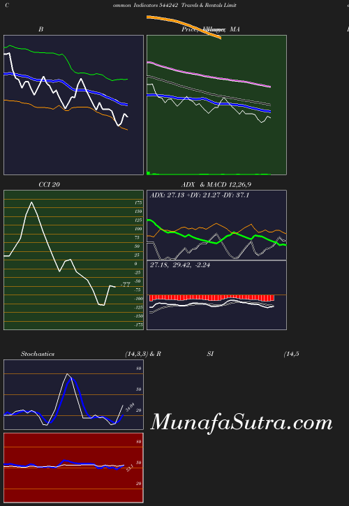 BollingerBands chart