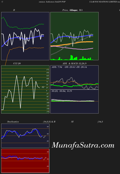 BollingerBands chart