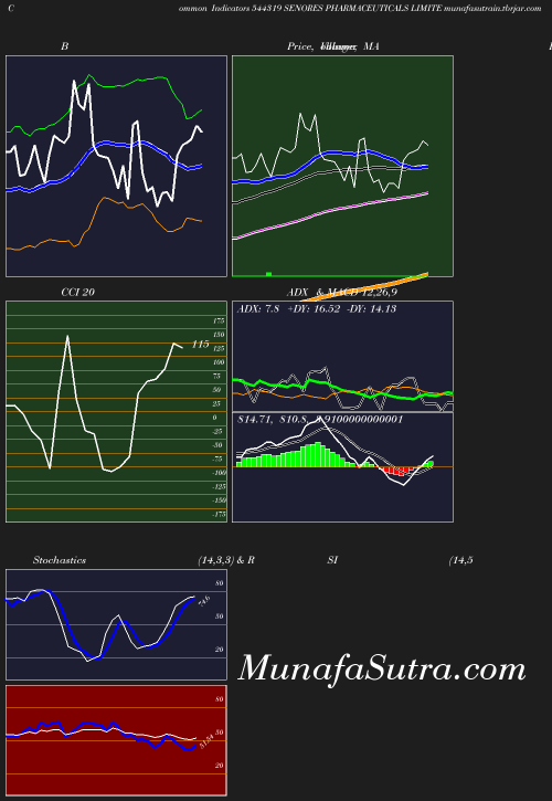 BollingerBands chart