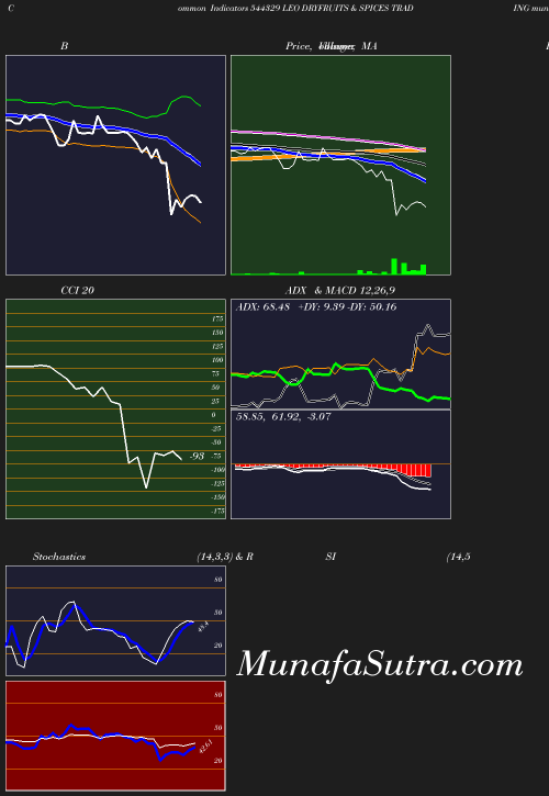 BollingerBands chart
