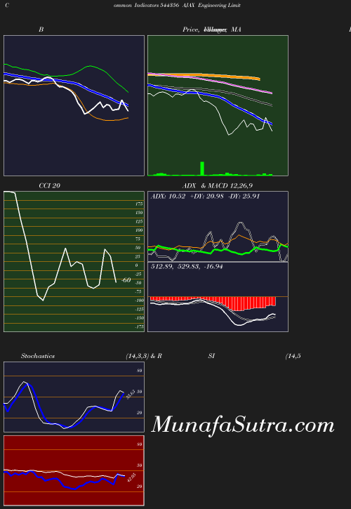 BollingerBands chart