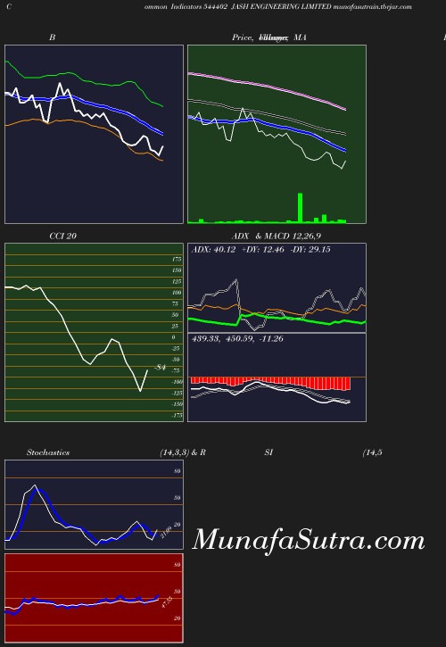 BollingerBands chart