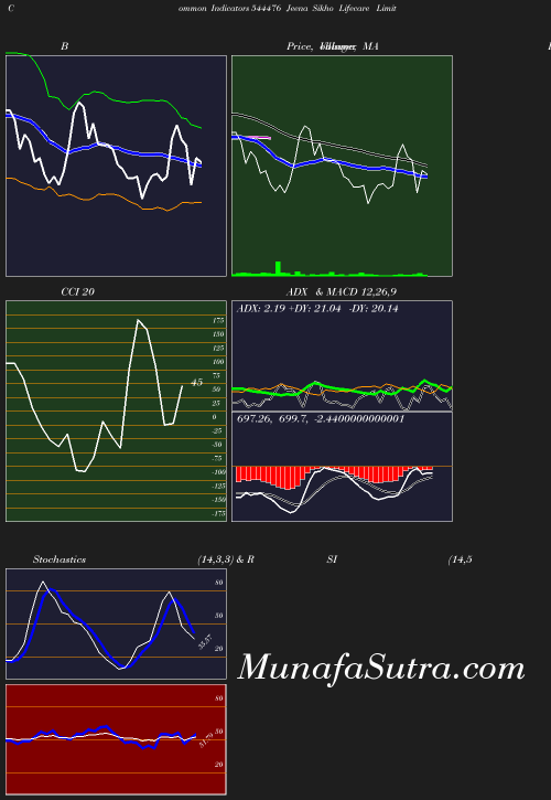 BollingerBands chart