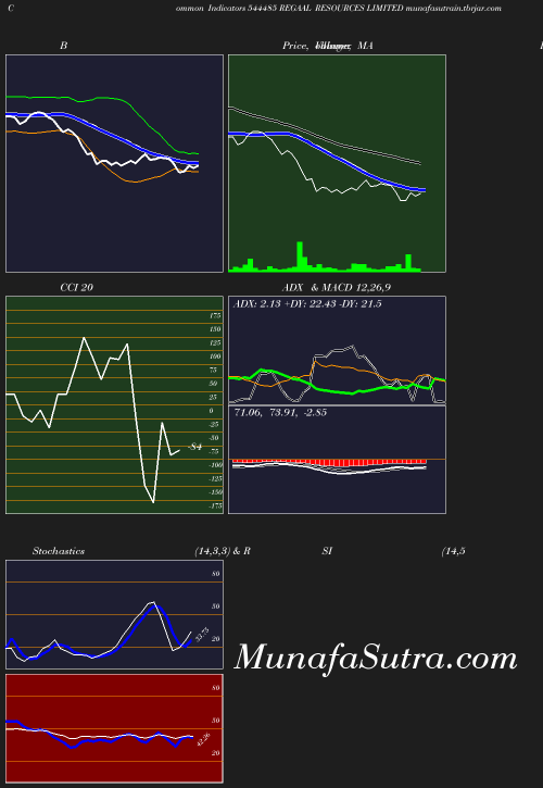 BollingerBands chart