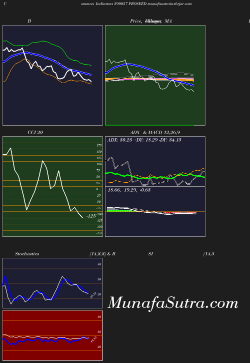 BollingerBands chart