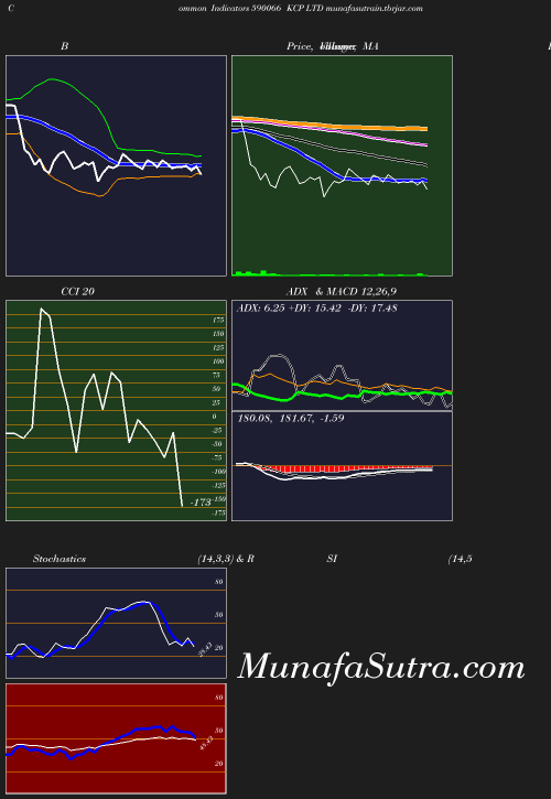 BollingerBands chart