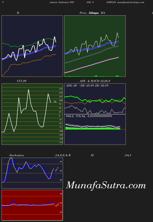 BollingerBands chart