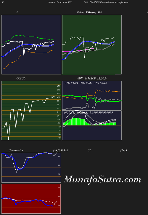 BollingerBands chart
