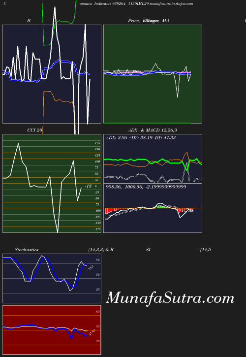 BollingerBands chart