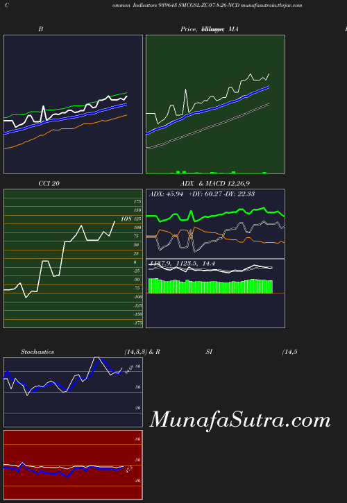 BollingerBands chart