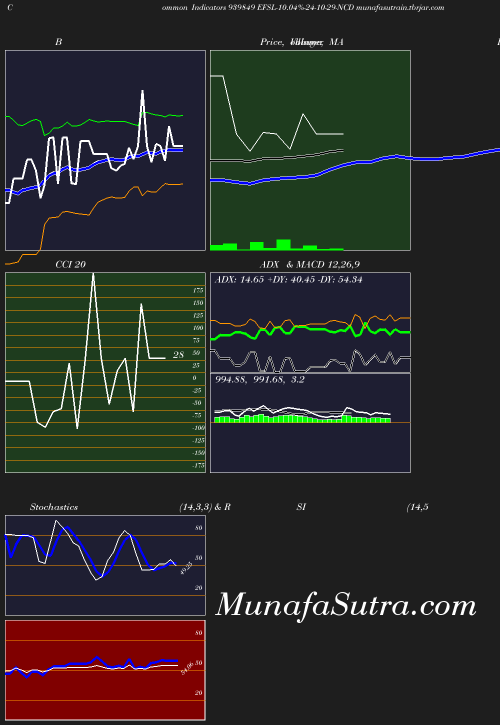 BollingerBands chart