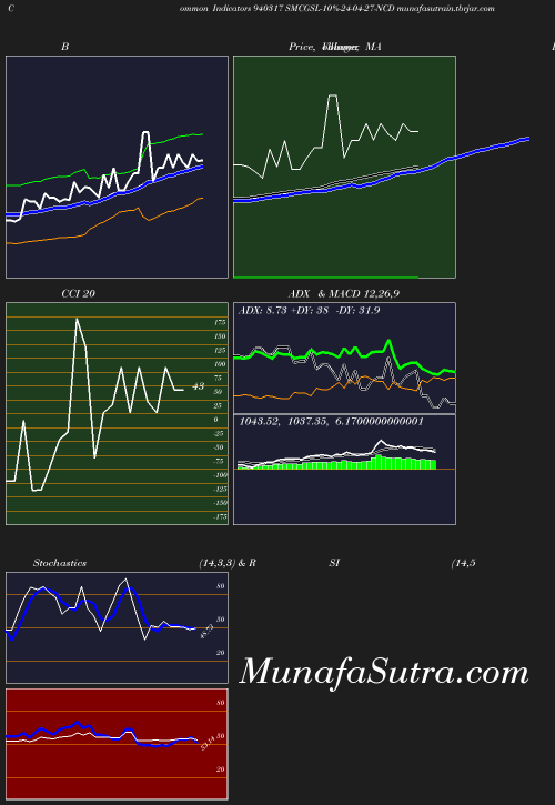 BollingerBands chart