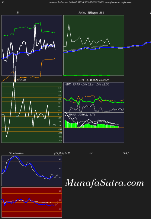 BollingerBands chart