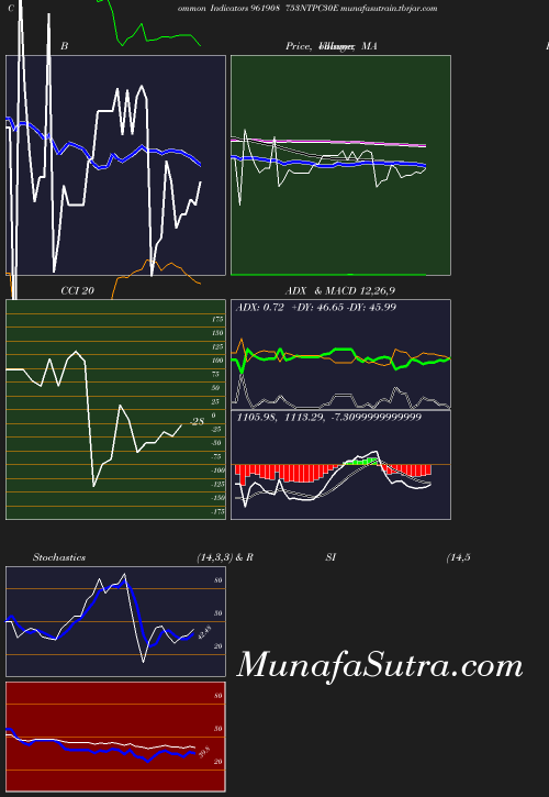 BollingerBands chart
