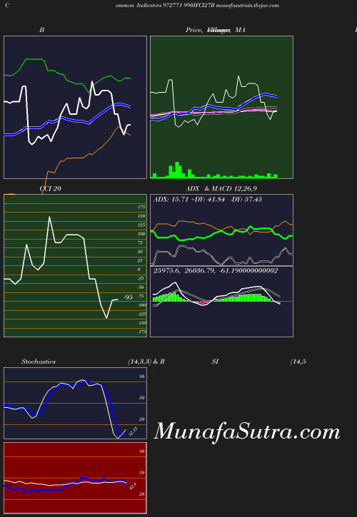 BollingerBands chart