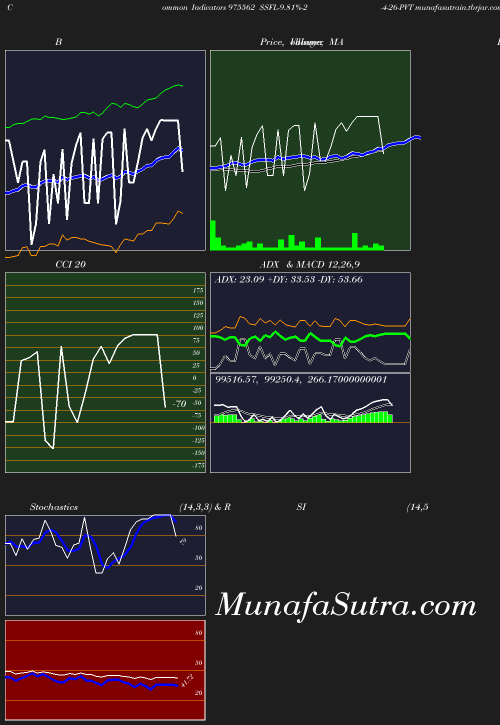 BollingerBands chart